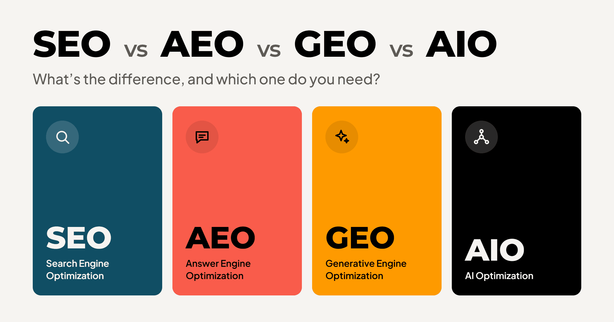 image showing the expansion of AEO SEO GEO AIO